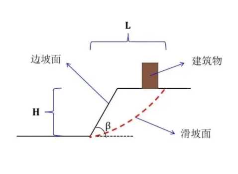 亳州谯城区边坡工程设计